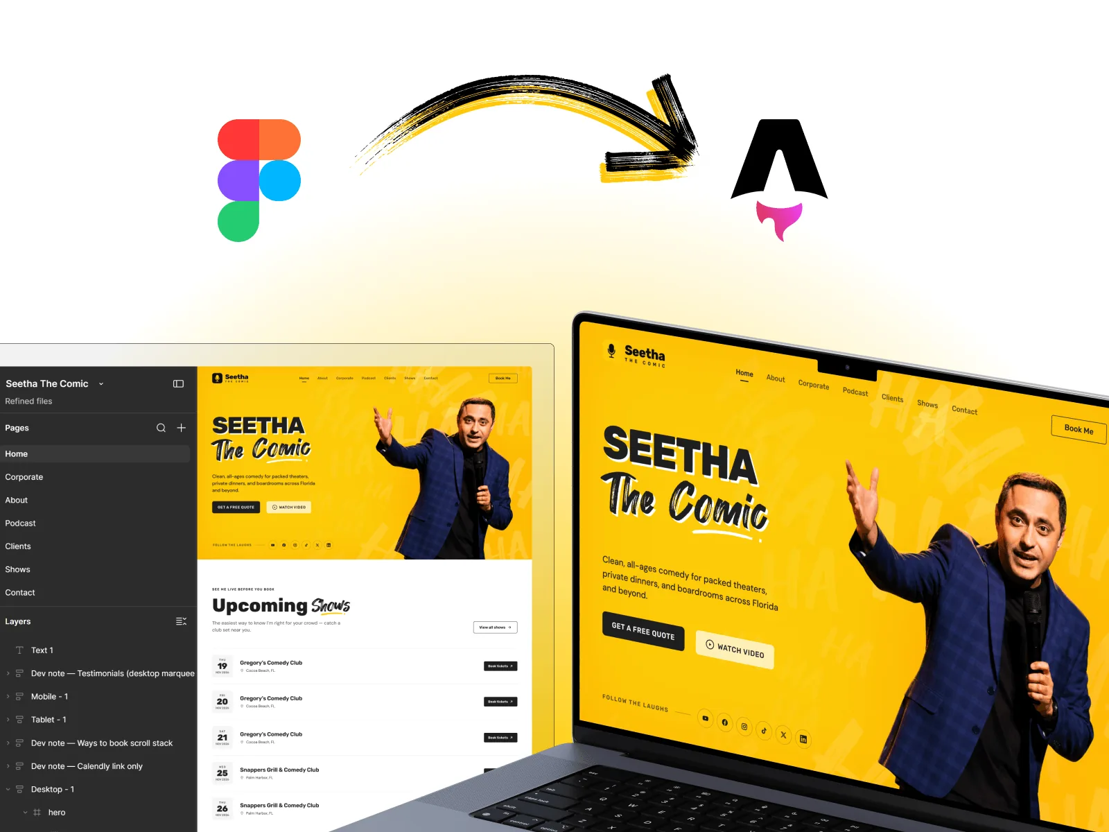 Figma logo with an arrow to the Astro logo, above the Seetha The Comic Figma file (pages, layers, and the desktop home design with the Upcoming Shows list) next to the finished Astro site on a laptop: a yellow hero titled 'Seetha The Comic' with Seetha on stage holding a microphone.